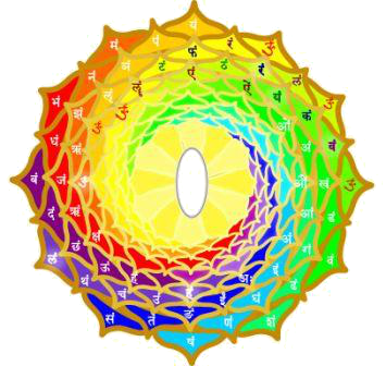 Sahasrara Chakra