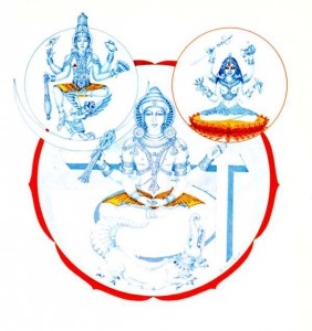 Indische Götter: Vishnu, Rakini, Varuna