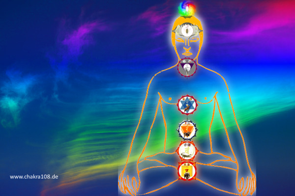 Chakra-Pranayama