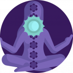 5. Chakra - Raum - Vishuddha-Chakra