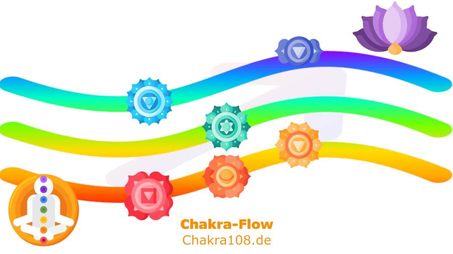 Chakra-Flow-Chart