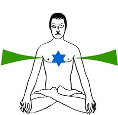 Anahata Chakra Tageszeit