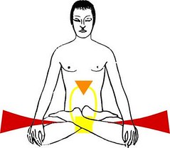 Farbcodes Muladhara-Chakra Manipura-Chakra