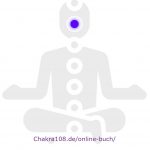 Meditierender Yogi mit aktiviertem Ajna-Chakra