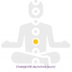 Meditierender Yogi mit aktiviertem Manipura-Chakra