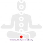 Meditierender Yogi mit aktiviertem Muladhara-Chakra