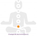 Meditierender Yogi mit aktiviertem Swadhisthana-Chakra