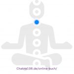Meditierender Yogi mit aktiviertem Vishuddha-Chakra